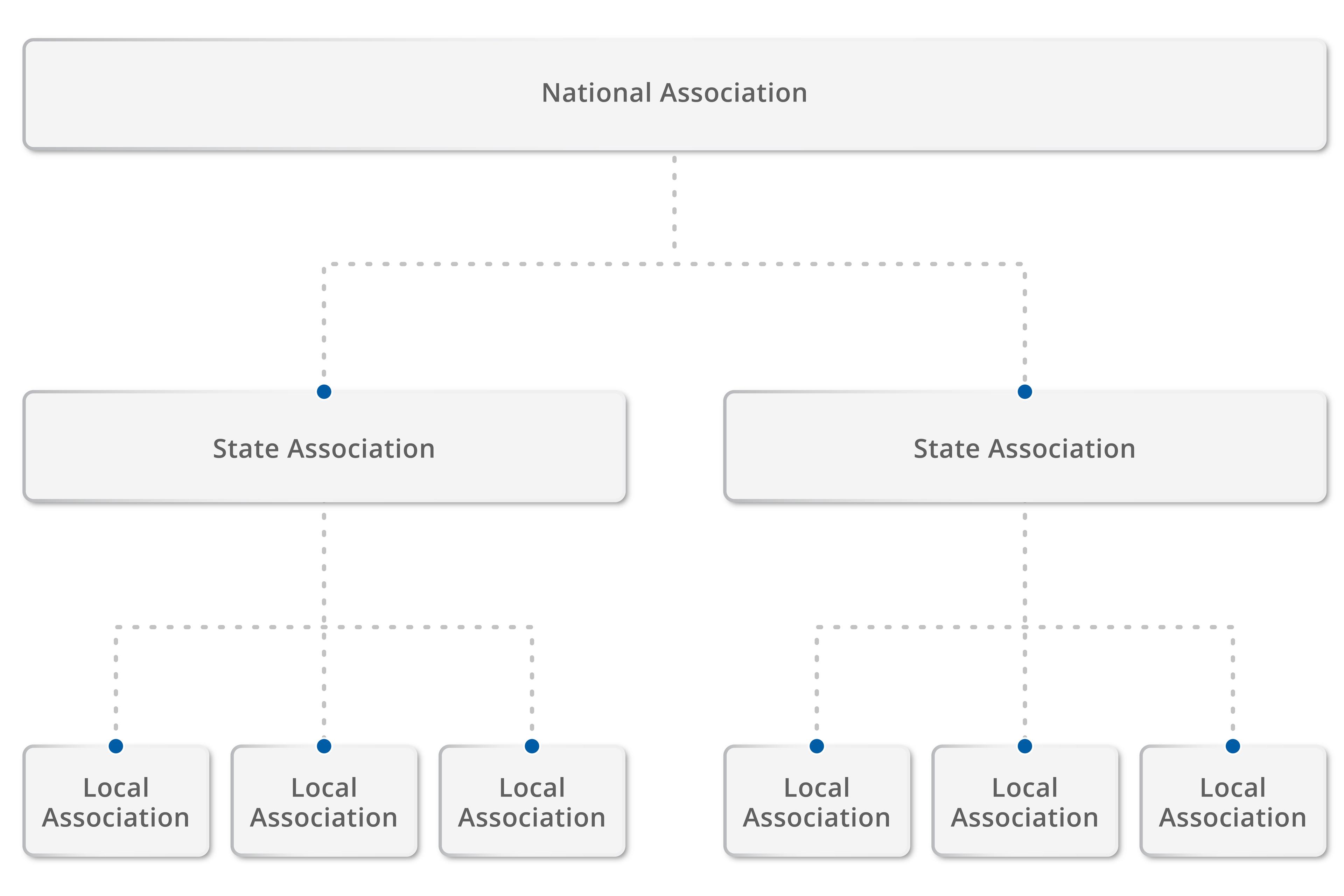 The Three-way Agreement