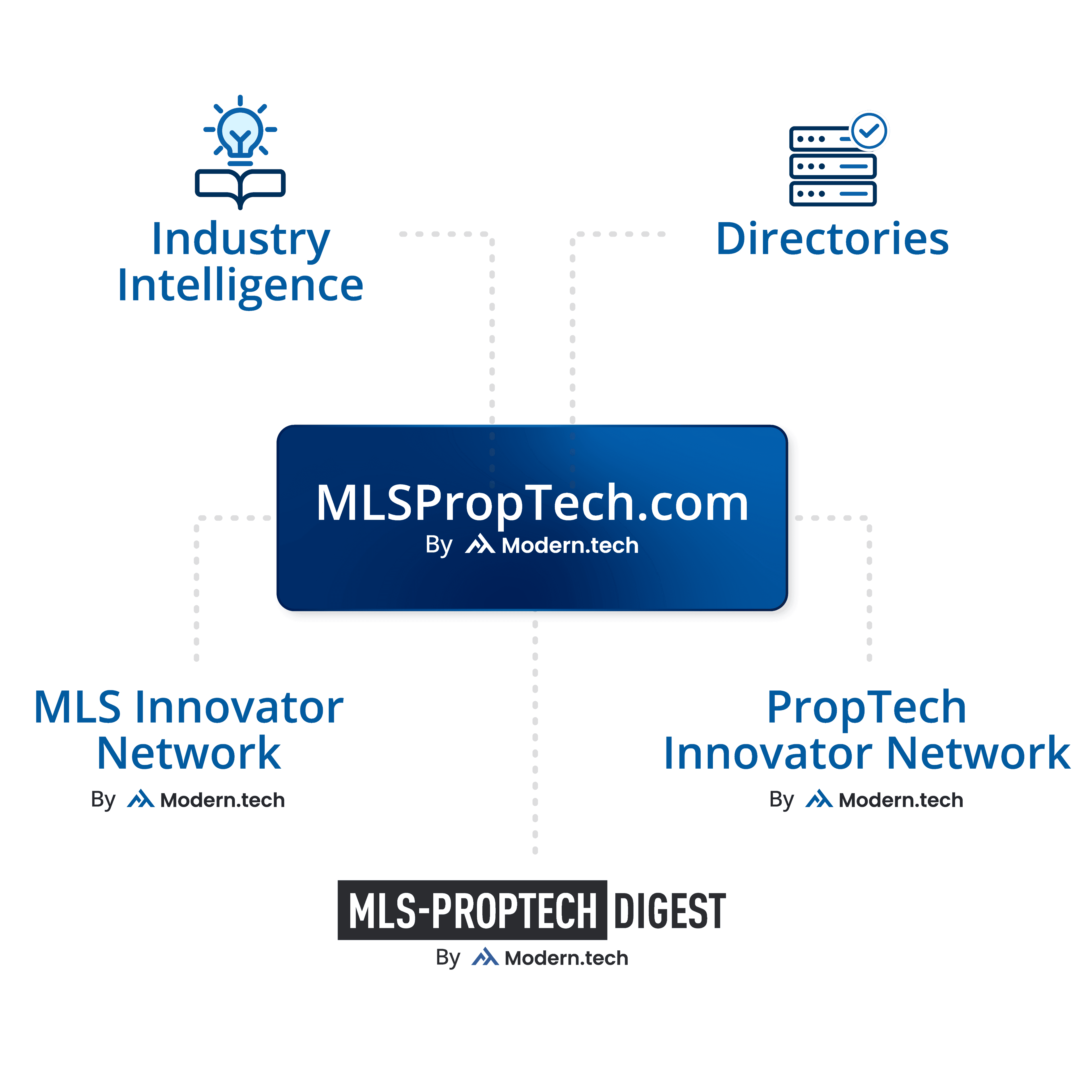 Explore MLS-PropTech title arrows image