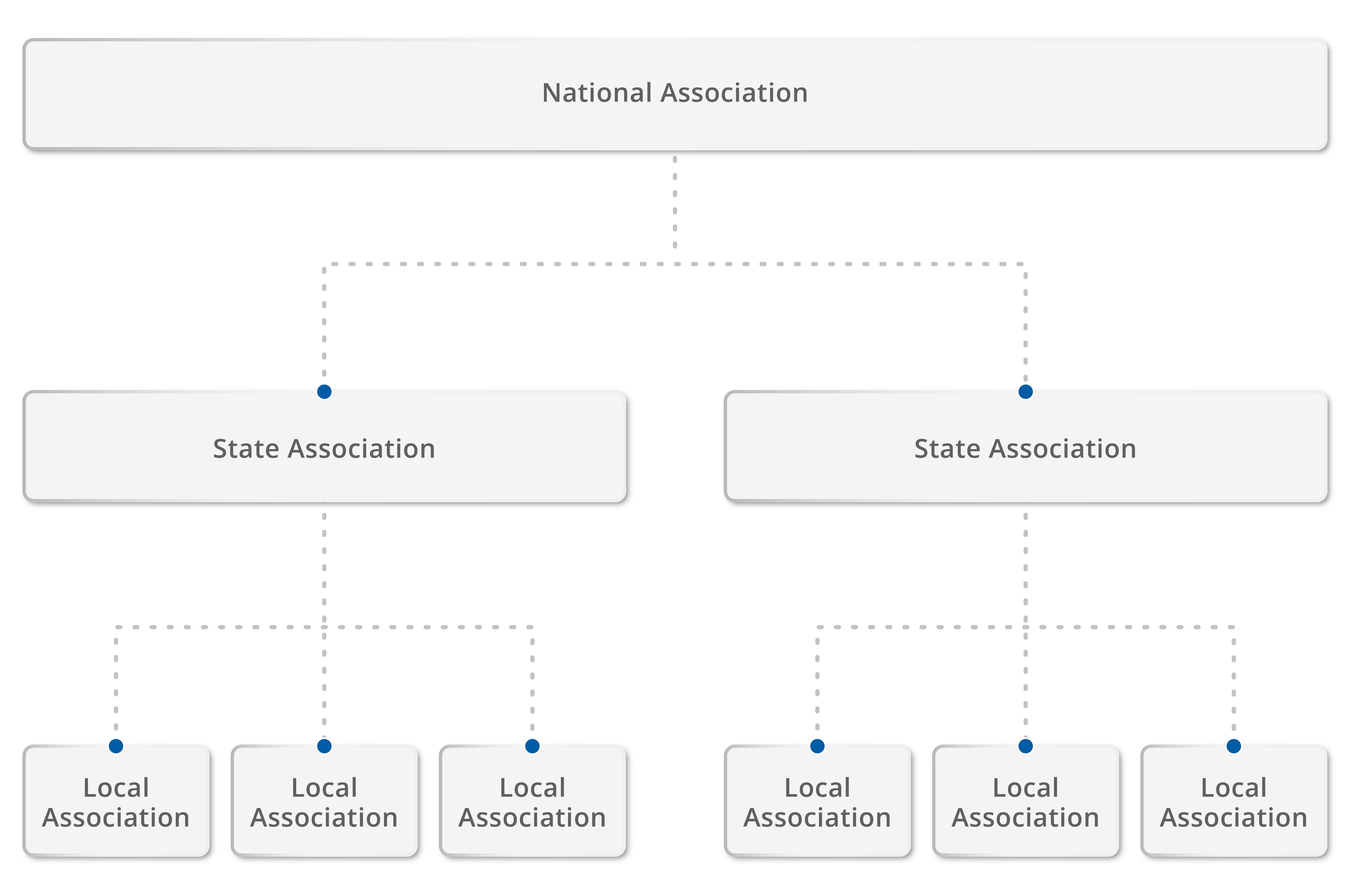 nar-three-way-agreement