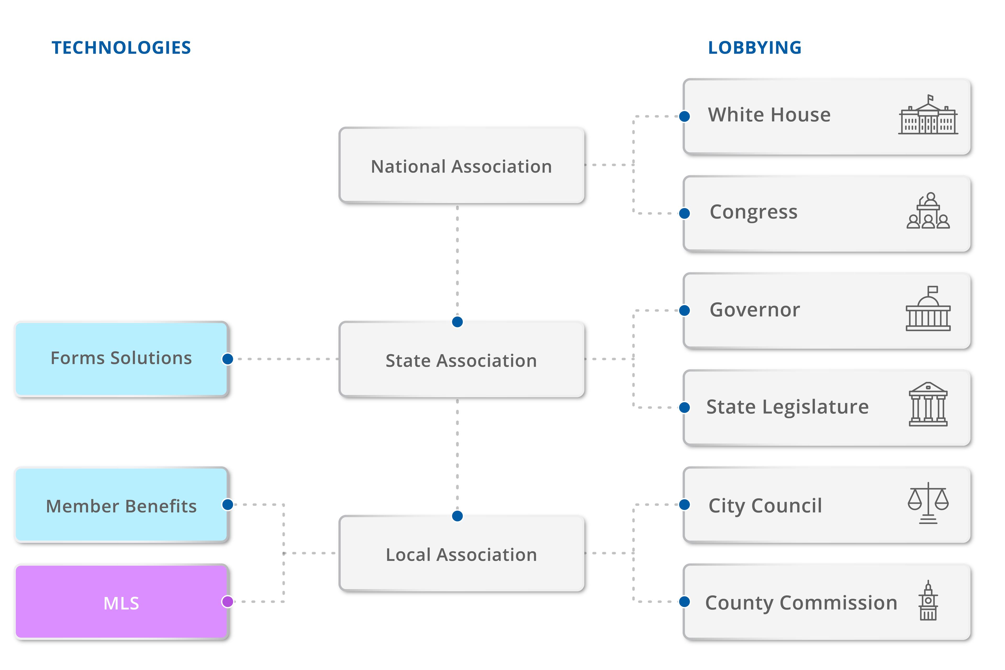 association-responsibilities