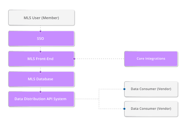 proof-is-in-the-pudding